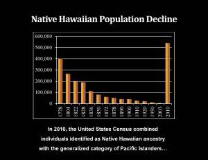 Population Decline of Native Hawaiians